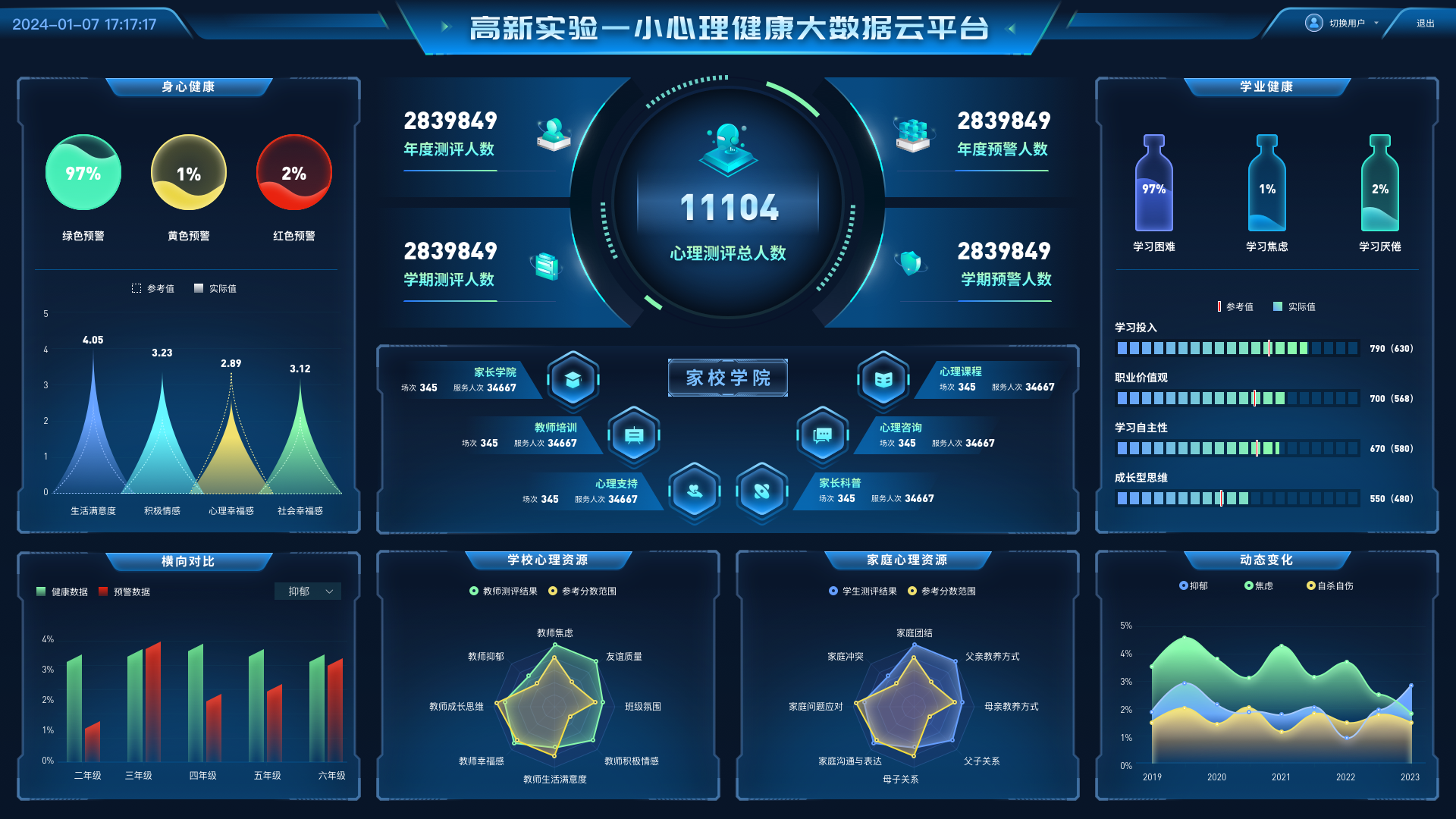 区域级心理健康数据统计系统